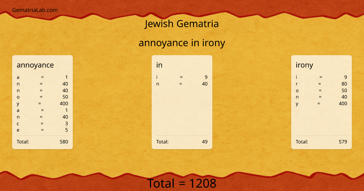 annoyance in irony in jewish Gematria